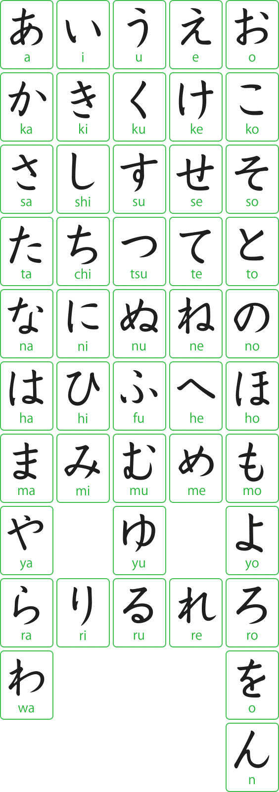 3 bảng chữ cái tiếng Nhật