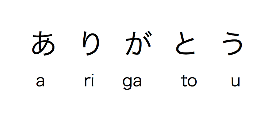 Những cách nói cảm ơn trong tiếng Nhật