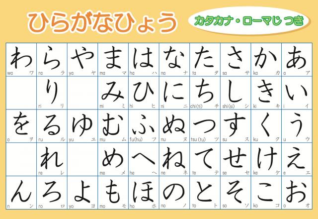 Học bảng chữ cái Hiragana tiếng Nhật