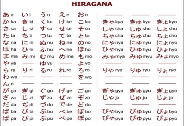 Những nét cơ bản về bảng chữ cái tiếng Nhật Hiragana.