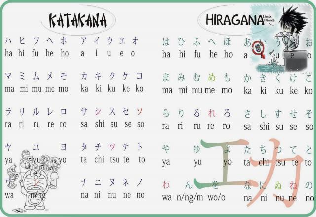 Cùng tìm hiểu chữ cứng và chữ mềm trong tiếng Nhật