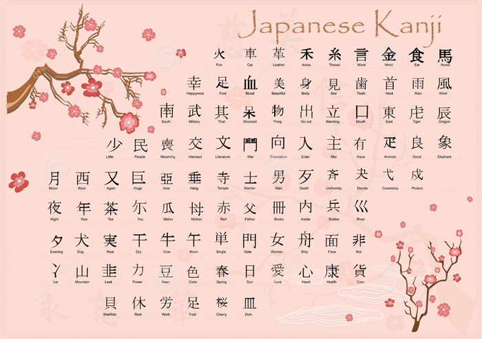 Phương pháp học Kanji.