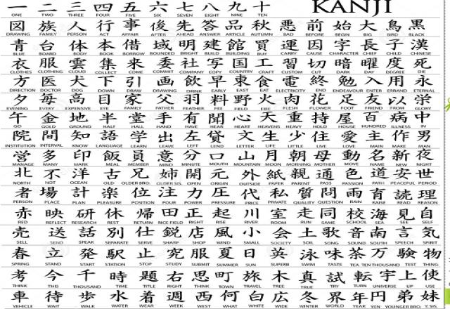 6 mẹo học bảng chữ cái tiếng Nhật Kanji nhanh cho người mới bắt đầu.