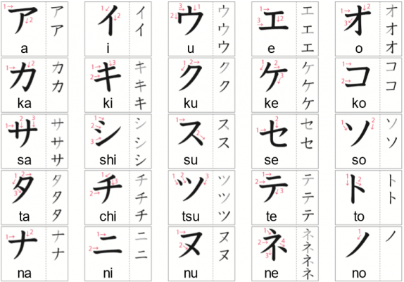 Bảng chữ cái cứng tiếng Nhật Katakana.