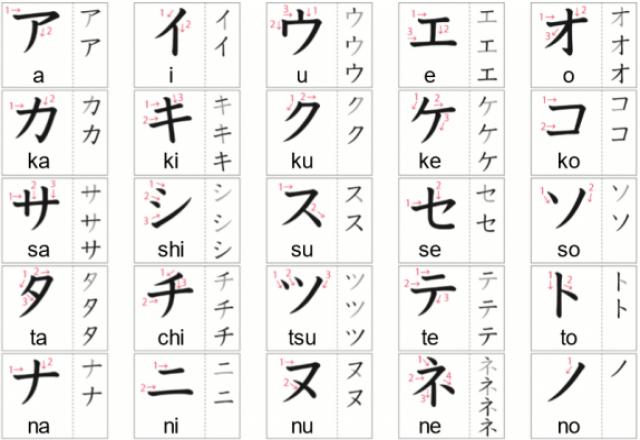 Đặc điểm của bảng chữ cái cứng tiếng Nhật Katakana và cách học.