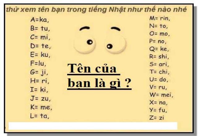 Cùng tìm hiểu bạn tên gì tiếng Nhật