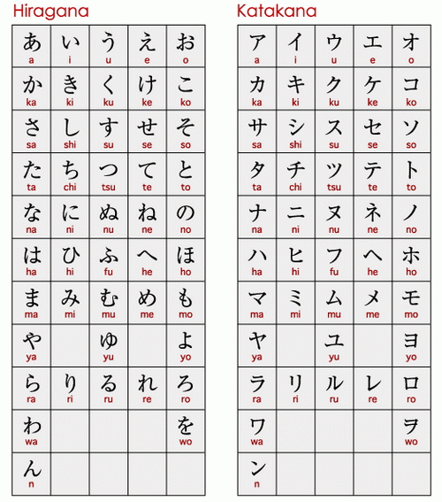 Nắm vững các bảng chữ cái tiếng Nhật