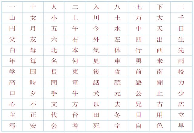 Tổng hợp 79 chữ Kanji tiếng Nhật N5