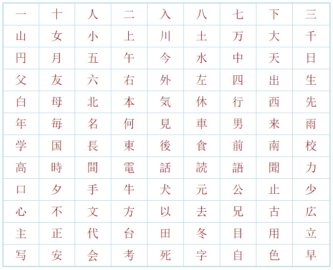 Cùng học chữ Kanji tiếng Nhật N5
