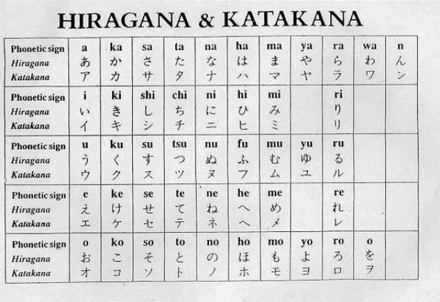 Mẹo học bảng chữ cái tiếng Nhật cơ bản dễ nhất cho người mới học
