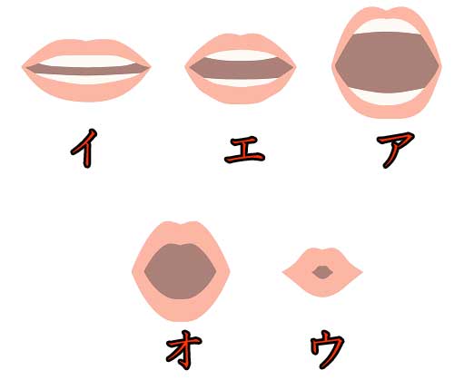 Cách phát âm tiếng Nhật