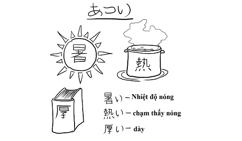 Học từ vựng tiếng Nhật qua các từ đồng âm