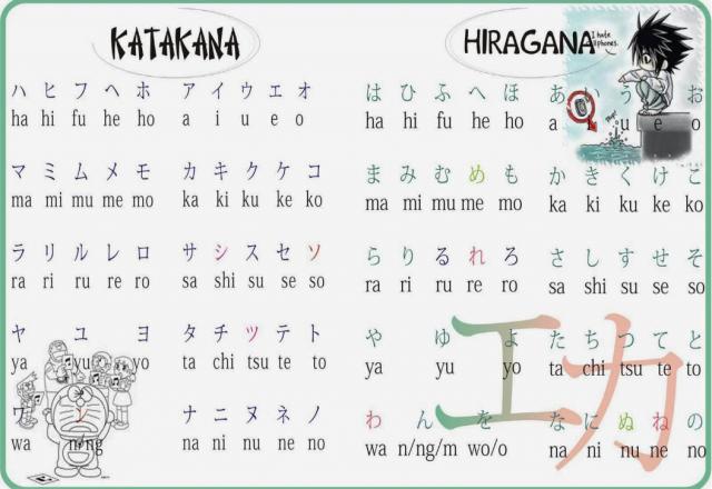 Phương pháp học bảng chữ cái tiếng Nhật dễ nhớ