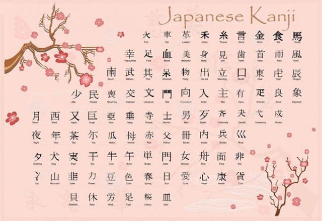 kanji có bao nhiêu chữ