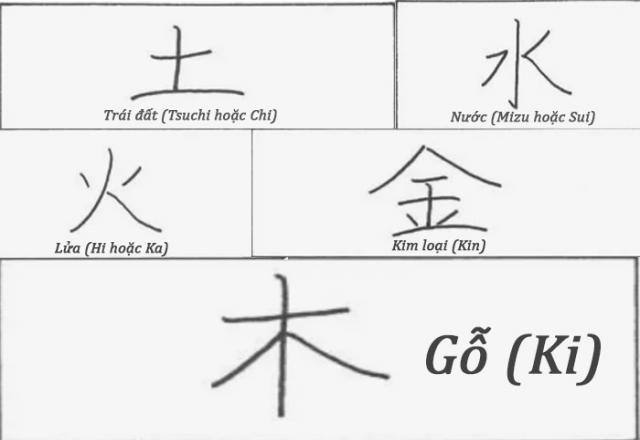 Cách viết năm yếu tố trong Kanji Nhật Bản